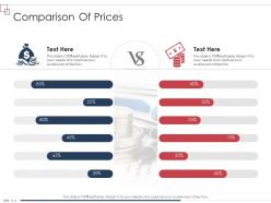 Comparison of prices enterprise scheme administrative synopsis ppt image