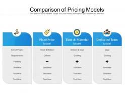 Comparison of pricing models
