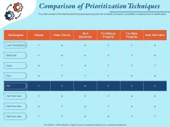 Comparison Of Prioritization Techniques Mature Ppt Powerpoint Presentation Objects