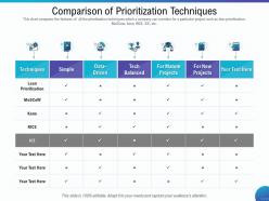 Comparison Of Prioritization Techniques Rice Ppt Powerpoint Presentation Portfolio Format Ideas