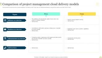 Comparison Of Project Management Cloud Delivery Models