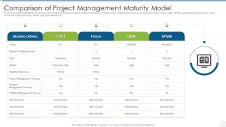 Comparison Of Project Management Maturity Model