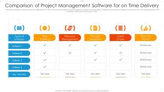 Comparison of project management software for on time delivery