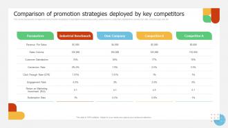 Comparison Of Promotion Strategies Deployed By Implementing Promotion Campaign For Brand Engagement