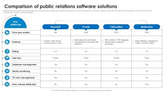 Comparison Of Public Relations Software Solutions Marketing Technology Stack Analysis