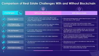 Comparison Of Real Estate Challenges With And Without Blockchain Technology Training Ppt