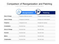 Comparison of reorganization and patching