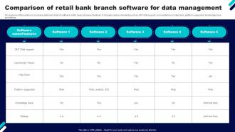Comparison Of Retail Bank Branch Software For Data Management