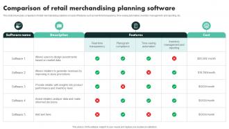 Comparison Of Retail Merchandising Planning Software