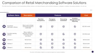 Comparison Of Retail Merchandising Software Solutions Retail Merchandising Plan