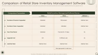 Comparison Of Retail Store Inventory Management Software Analysis Of Retail Store Operations Efficiency