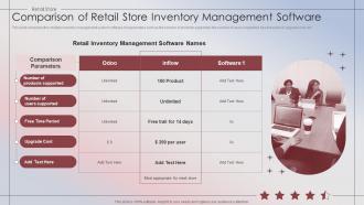 Comparison Of Retail Store Inventory Management Software Retail Store Performance