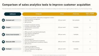 Comparison Of Sales Analytics Tools To Improve Complete Guide To Business Analytics Data Analytics SS