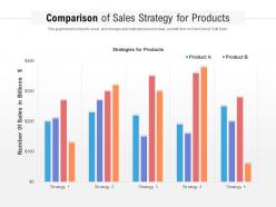 Comparison Of Sales Strategy For Products