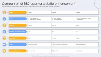 Comparison Of Seo Apps For Website Enhancement