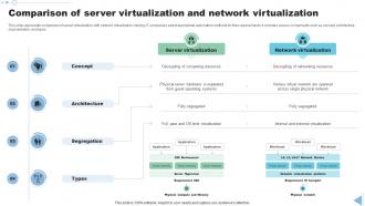 Comparison Of Server Virtualization And Network Virtualization