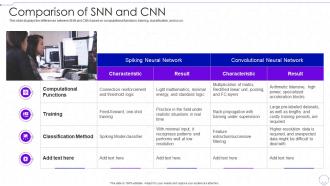 Comparison Of SNN And CNN Neuromorphic Computing IT