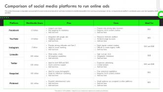 Comparison Of Social Media Platforms Strategic Guide For Performance Based