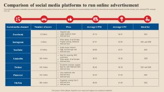 Comparison Of Social Media Platforms To Run Acquire Potential Customers MKT SS V