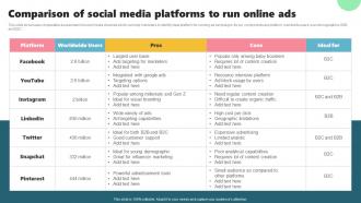 Comparison Of Social Media Platforms To Run Online Ads Acquiring Customers Through Search MKT SS V