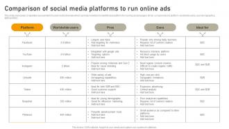 Comparison Of Social Media Platforms To Run Online Ads Online Advertisement Campaign MKT SS V
