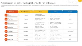 Comparison Of Social Media Platforms To Run Online Ads Pay Per Click Advertising Campaign MKT SS V