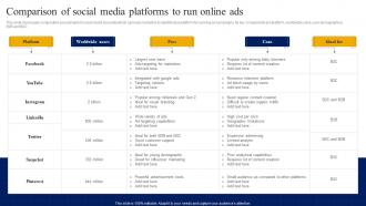 Comparison Of Social Media Platforms To Run Online Ads Strategic Guide For Digital Marketing MKT SS V