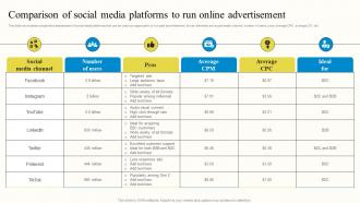 Comparison Of Social Media Platforms To Run Online Advertisement Outbound Advertisement MKT SS V