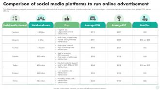 Comparison Of Social Media Platforms To Run Online Digital And Traditional Marketing Strategies MKT SS V