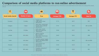 Comparison Of Social Media Platforms To Run Outbound Marketing Plan To Increase Company MKT SS V