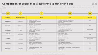 Comparison Of Social Media Platforms Types Of Online Advertising For Customers Acquisition