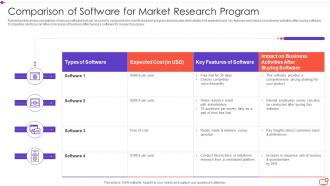 Comparison Of Software For Market Research Program