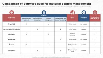 Comparison Of Software Used For Material Control Management