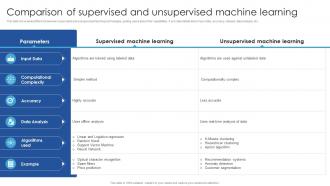 Comparison Of Supervised And Machine Unsupervised Learning Guide For Beginners AI SS