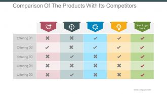 Comparison of the products with its competitors powerpoint slide clipart