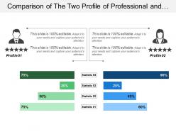 Comparison of the two profile of professional and four statistics