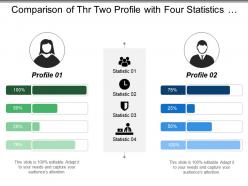 Comparison of thr two profile with four statistics and percentage