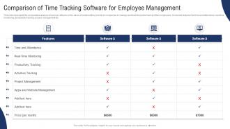 Comparison Of Time Tracking Software For Employee Management
