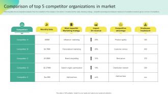 Comparison Of Top 5 Competitor Offline Marketing To Create Connection MKT SS V
