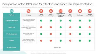 Comparison Of Top Cro Tools For Effective And Successful Conversion Rate Optimization SA SS