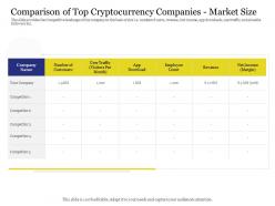 Comparison of top cryptocurrency companies market size income margin ppt themes