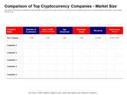 Comparison of top cryptocurrency companies market size ppt powerpoint presentation diagram images