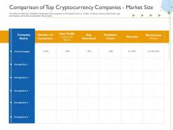 Comparison of top cryptocurrency companies market size raise funds initial currency offering ppt tips