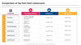Comparison Of Top Fast Food Increasing Market Share By Winning Against Cutthroat Competition Strategy SS V