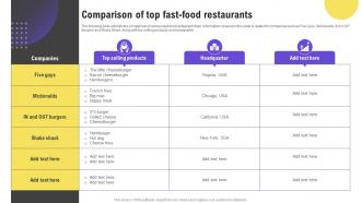 Comparison Of Top Fast Food Restaurants Effective Strategies To Beat Your Competitors Strategy SS V