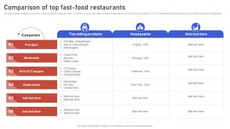 Comparison Of Top Fast Food Restaurants Gaining Competitive Edge Strategy SS V