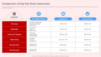 Comparison Of Top Fast Food Restaurants Introduction To Red Strategy SS V