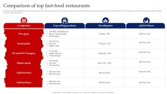 Comparison Of Top Fast Food Restaurants Red Ocean Strategy Beating The Intense Competition