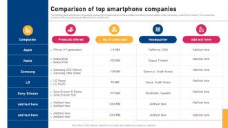 Comparison Of Top Increasing Market Share By Winning Against Cutthroat Competition Strategy SS V