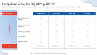 Comparison Of Top Leading CRM Platforms Customer Relationship Management